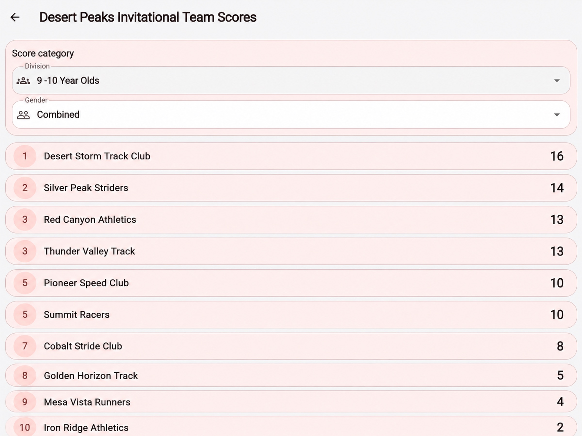 Follow the team competition: Choose a score category and division to see the team standings that matter to you.
