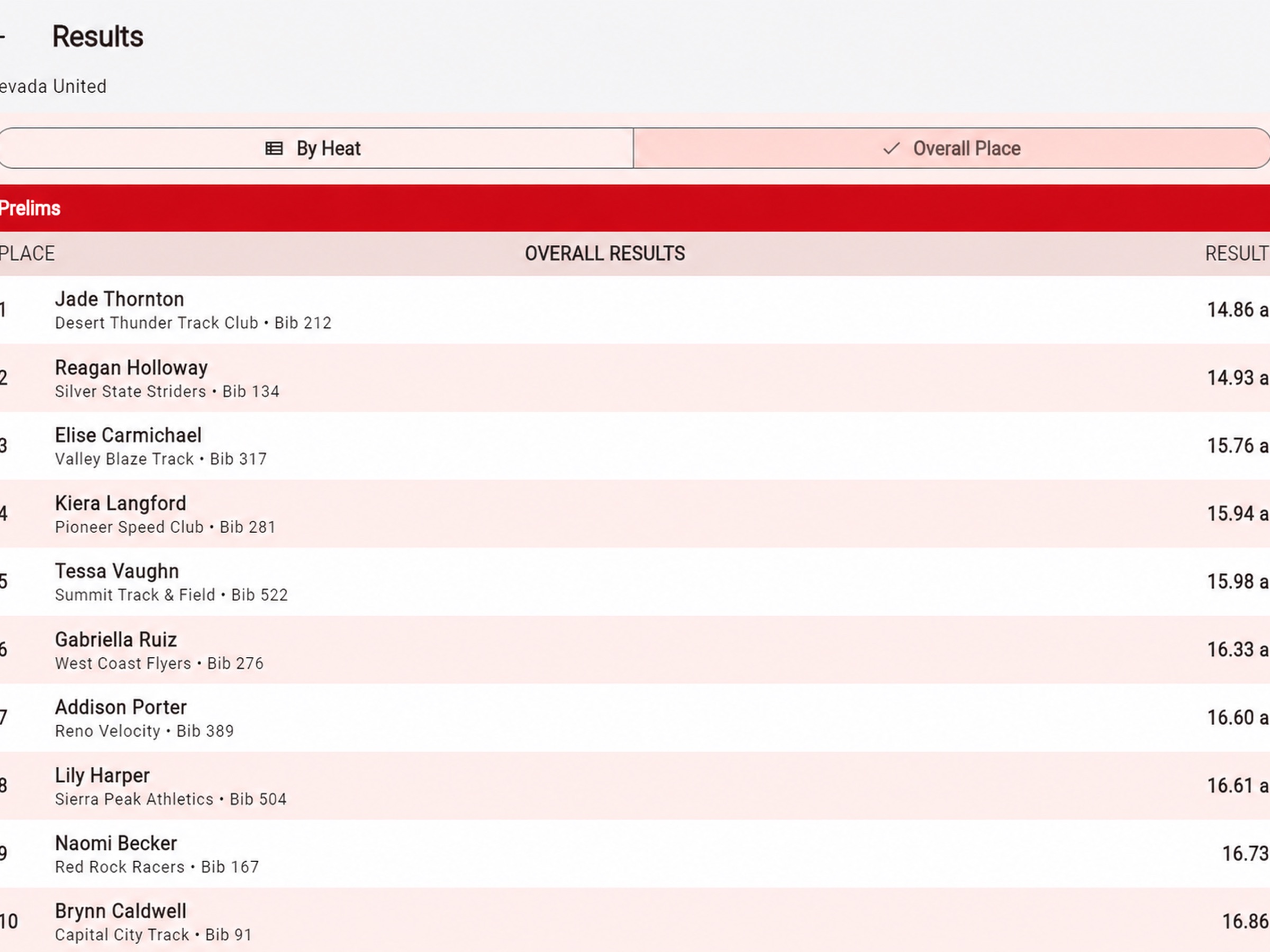 Read the results: See published performances with athlete, team, place, and result details.